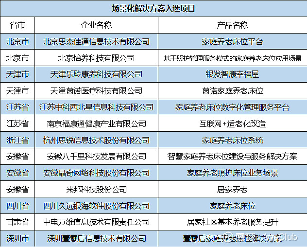 拐點已至 盤點6年三版《智慧健康養老產品及服務推廣目錄》的兩大趨勢洞察